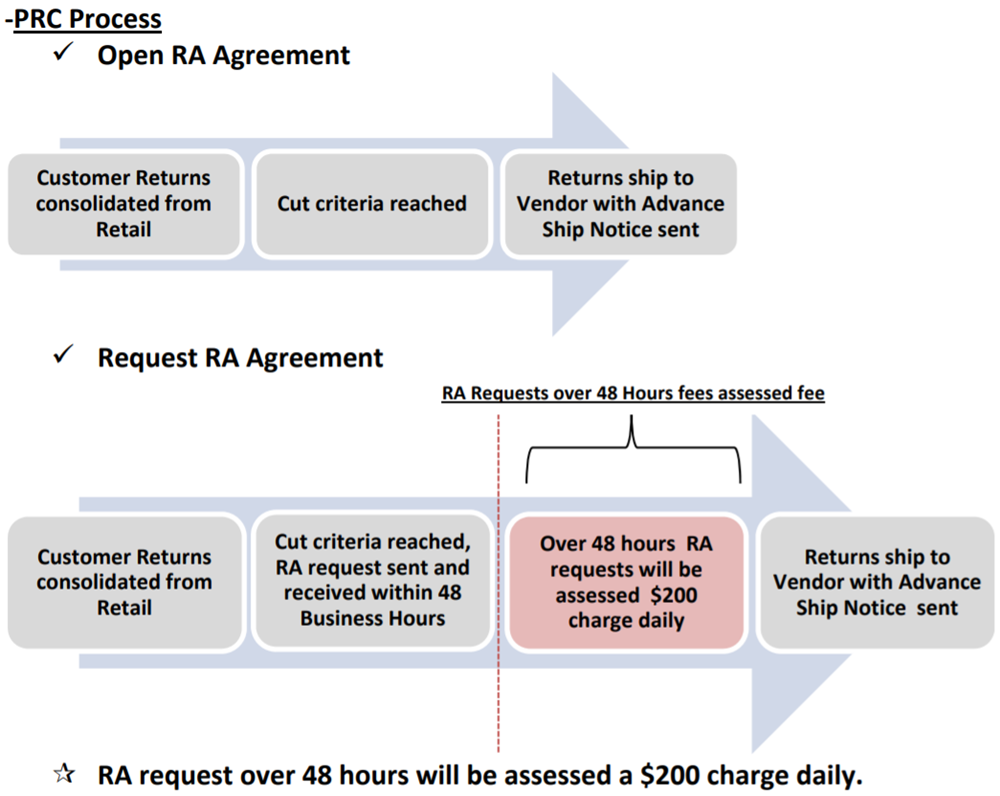 best buy print return label